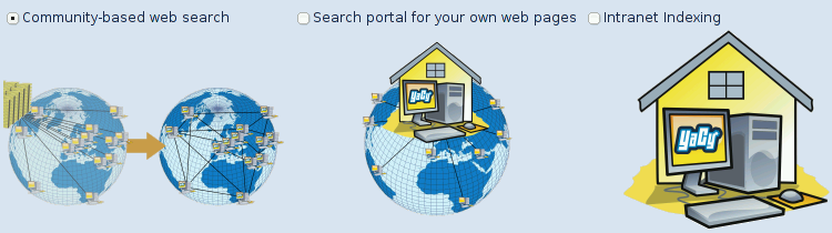 configuracion de yacy