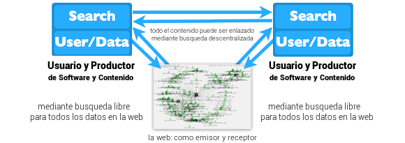 buscador descentralizado
